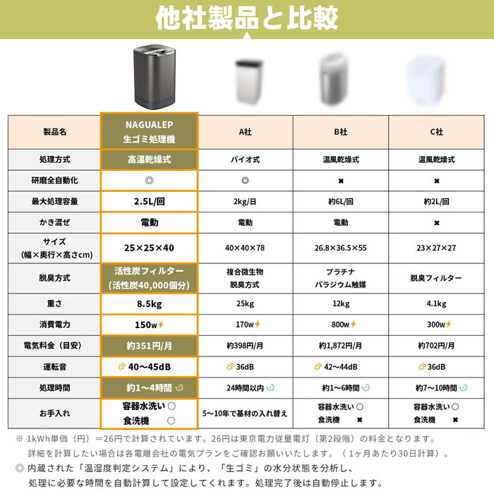 NAGUALEP 生ごみ処理機 NA-2 高温乾燥 粉砕 ワンタッチ 全自動 家庭用 活性炭 エコ 生ゴミ対策 コンポスト 大容量 密閉防臭 手入れ簡単 生ごみ箱  キッチン 生ゴミ処理機
