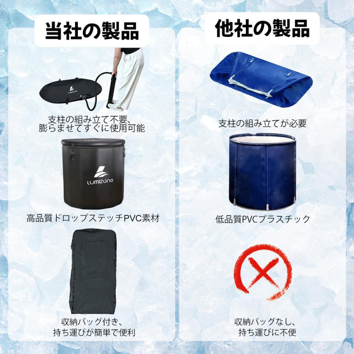 RAKU アイスバス ポータブル浴槽 膨張式 折りたたみ 450L 特大 一人/二人 ウォーターチラー対応 バックパック付き 持ち運び便利 頑丈 ５層構造 冷療法 キャンプ 屋外/室内